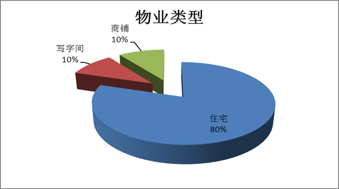 金都國際市場調(diào)研報(bào)告