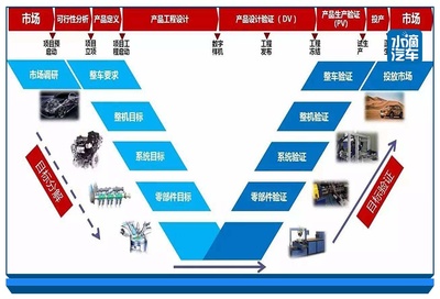 市場調(diào)研 奇瑞“拼到店頭，拼到人”戰(zhàn)略能否贏下2020挑戰(zhàn)？