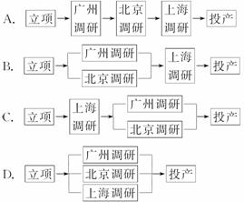 三地市場調(diào)研 北京、上海、廣州的產(chǎn)品推新策略