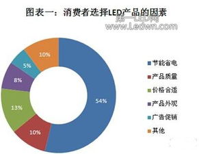 江西照明燈飾市場調(diào)研分析
