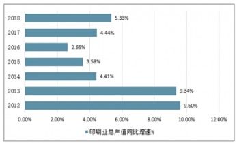 數(shù)字轉(zhuǎn)型與綠色革新 2021-2027年中國印刷業(yè)市場現(xiàn)狀與未來展望