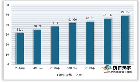 2021年中國色選機(jī)市場分析報(bào)告 行業(yè)調(diào)查與發(fā)展戰(zhàn)略規(guī)劃