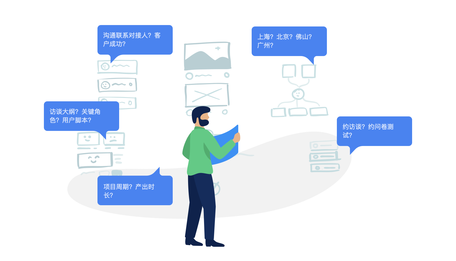 數(shù)據(jù)產(chǎn)品經(jīng)理市場調(diào)研指南 問卷調(diào)查設(shè)計(jì)原則